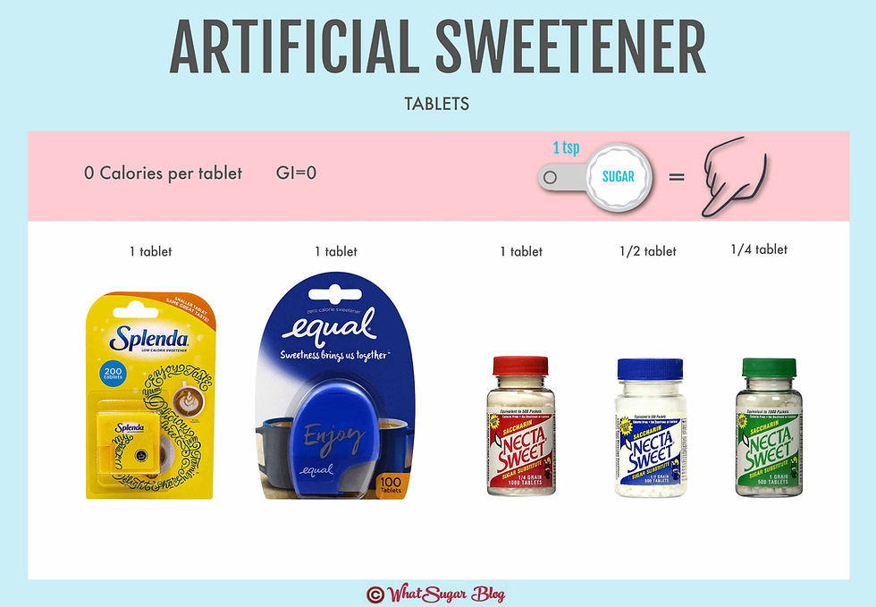 Sweetener Packet Buying Guide What is Out in Stores in 2021?